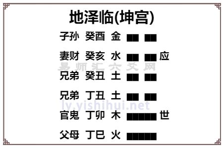 地澤臨命卦|高島易斷地澤臨卦詳解